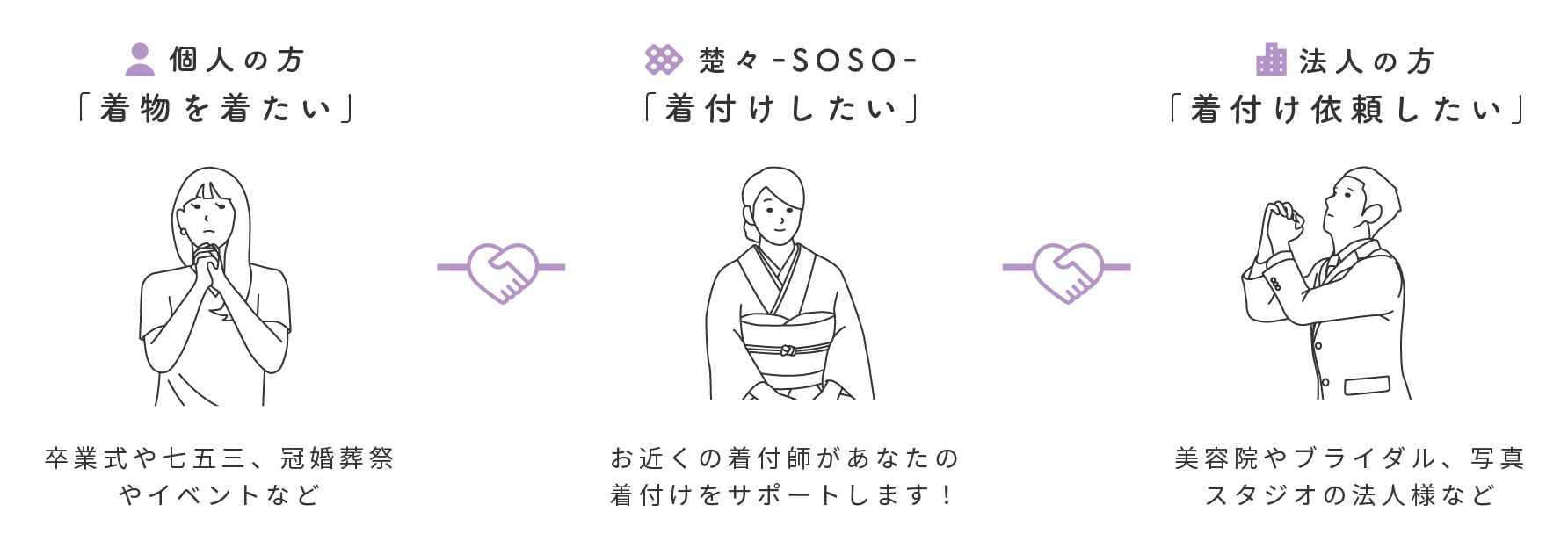 着物を着たい方、着付をしたい方、着付を依頼したい方をマッチング